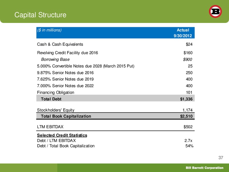 BofA Merrill Lynch Global Energy Conference 2012 – Bill Barrett Corp. – slide 36