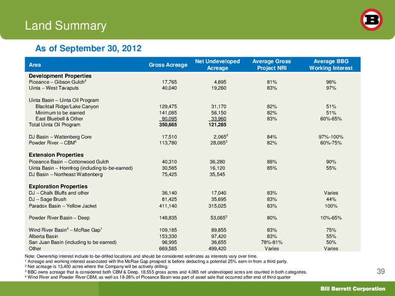 BofA Merrill Lynch Global Energy Conference 2012 – Bill Barrett Corp. – slide 38