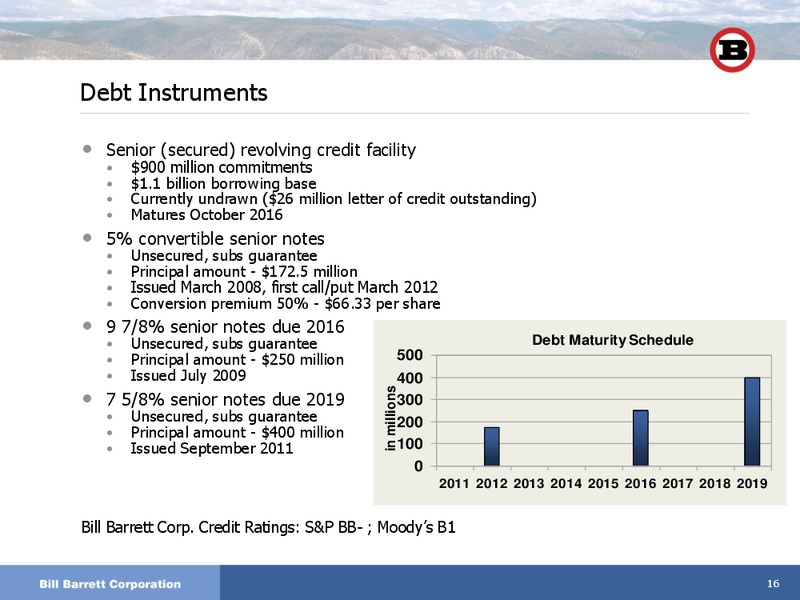 Bank of America Merrill Lynch Leveraged Finance Conference – Bill Barrett Corp. – slide 15