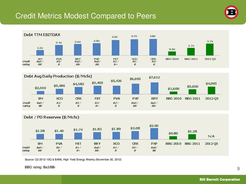 2012 Bank of America Merrill Lynch Leveraged Finance Conference – Bill Barrett Corp. – slide 8