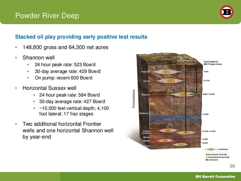 2012 Bank of America Merrill Lynch Leveraged Finance Conference – Bill Barrett Corp. – slide 27
