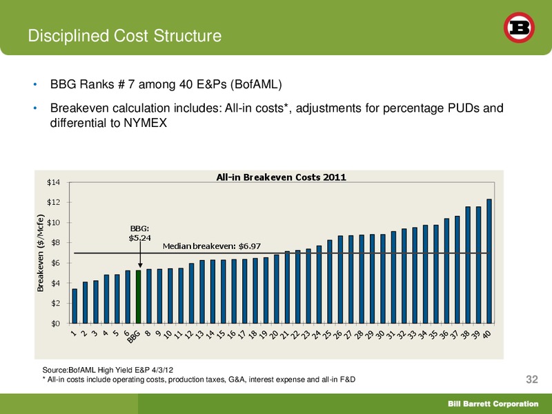 2012 Bank of America Merrill Lynch Leveraged Finance Conference – Bill Barrett Corp. – slide 31