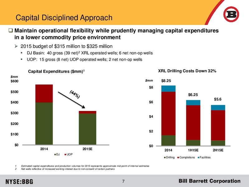 December 2015 Corporate Update – Bill Barrett Corp. – slide 6