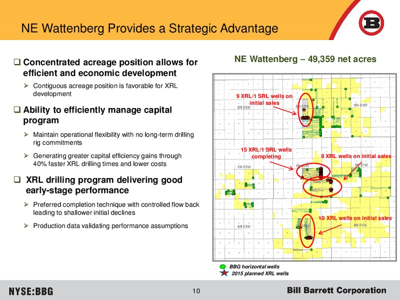 December 2015 Corporate Update – Bill Barrett Corp. – slide 9