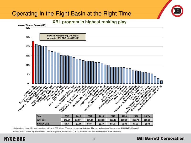 December 2015 Corporate Update – Bill Barrett Corp. – slide 10
