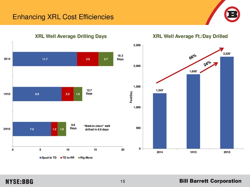 December 2015 Corporate Update – Bill Barrett Corp. – slide 14