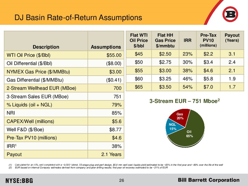 December 2015 Corporate Update – Bill Barrett Corp. – slide 25