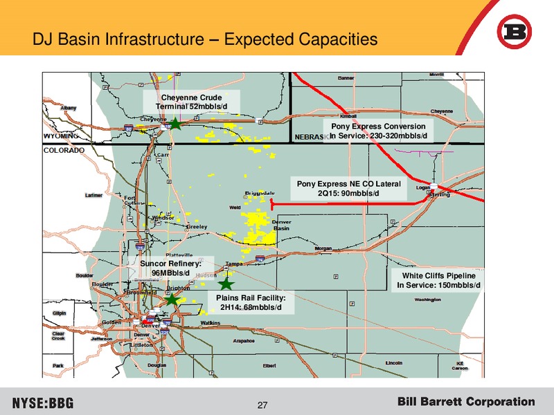 December 2015 Corporate Update – Bill Barrett Corp. – slide 26
