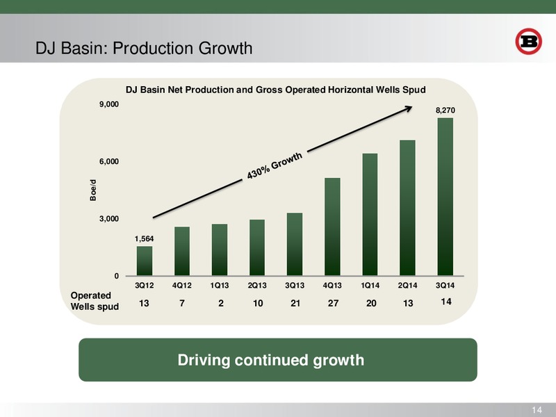 Wells Fargo Securities Research Economics and Strategy 2014 Energy Symposium – Bill Barrett Corp. – slide 13