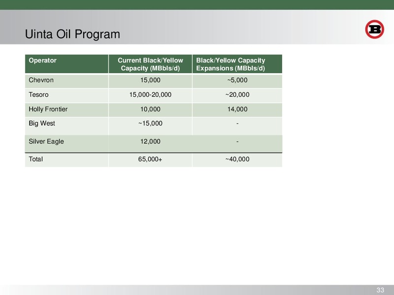 Wells Fargo Securities Research Economics and Strategy 2014 Energy Symposium – Bill Barrett Corp. – slide 32