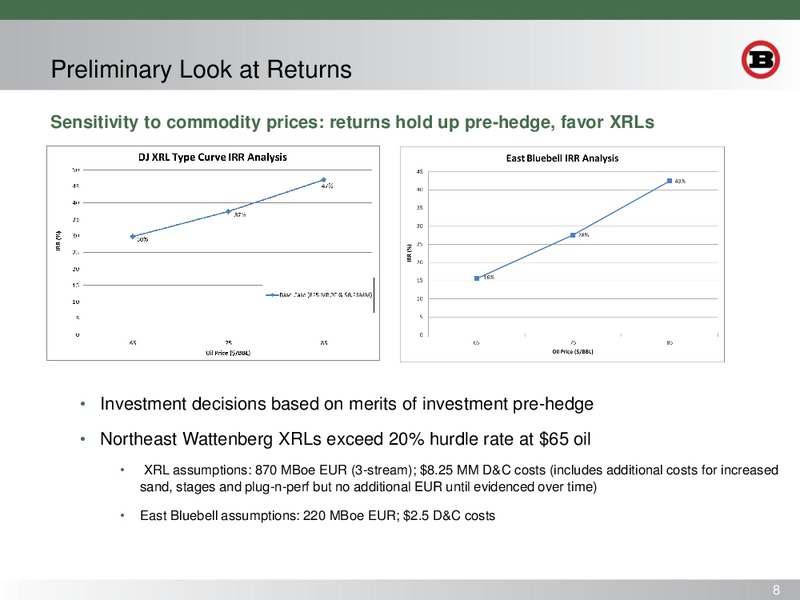 Capital One Southcoast 2014 Energy Conference – Bill Barrett Corp. – slide 7