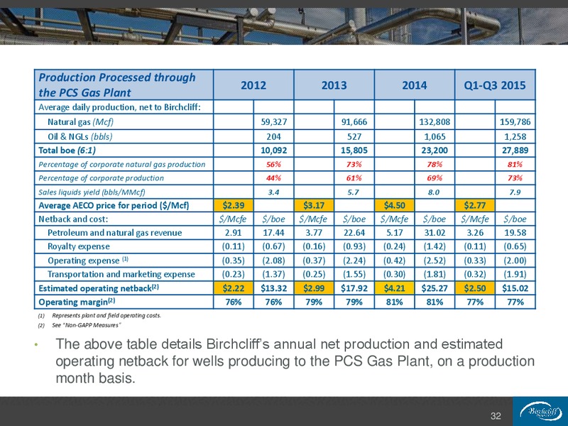 January 2016 Corporate Presentation – Birchcliff Energy Ltd. – slide 32