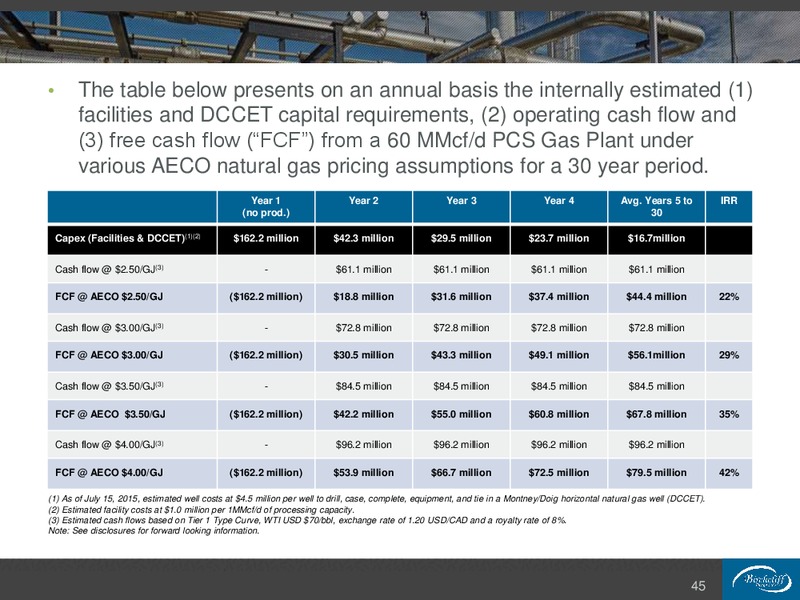 January 2016 Corporate Presentation – Birchcliff Energy Ltd. – slide 45