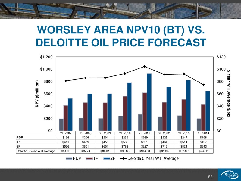 January 2016 Corporate Presentation – Birchcliff Energy Ltd. – slide 52