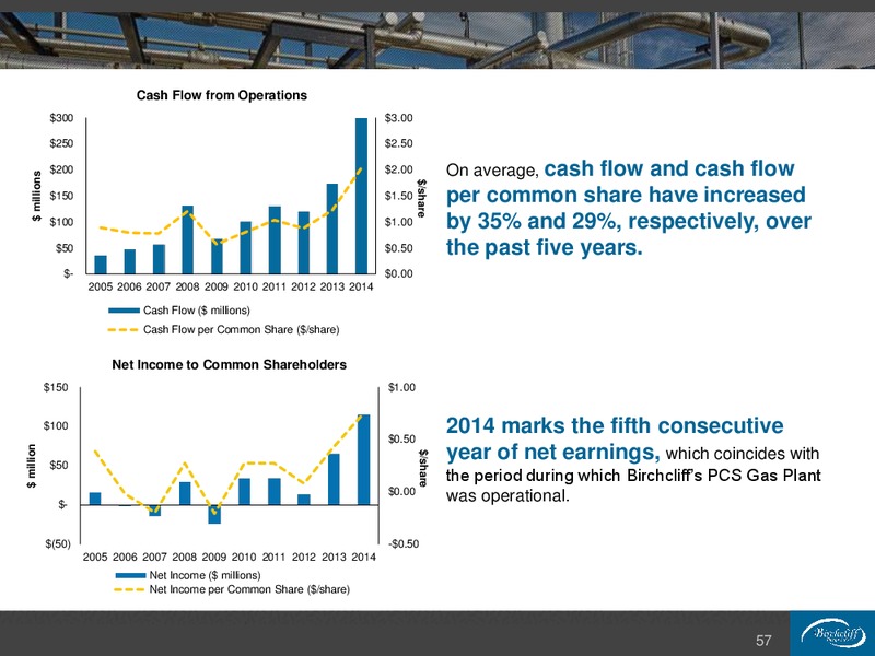 January 2016 Corporate Presentation – Birchcliff Energy Ltd. – slide 57