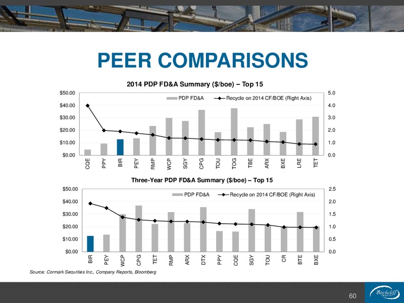 January 2016 Corporate Presentation – Birchcliff Energy Ltd. – slide 60