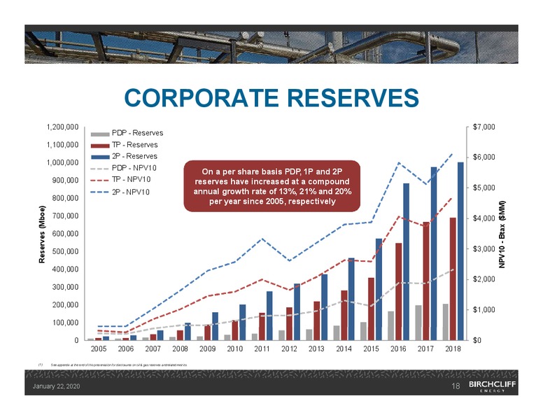 January 2020 Investor Presentation – Birchcliff Energy Ltd. – slide 17