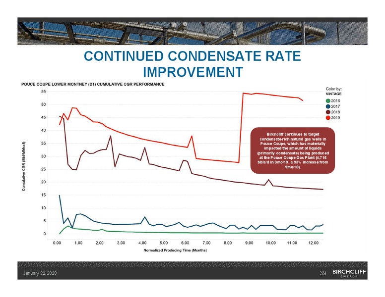 January 2020 Investor Presentation – Birchcliff Energy Ltd. – slide 38