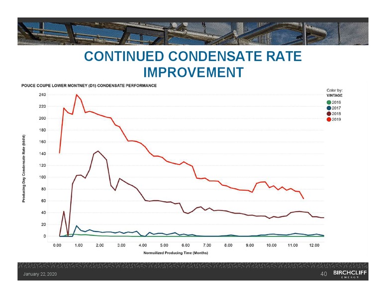 January 2020 Investor Presentation – Birchcliff Energy Ltd. – slide 39