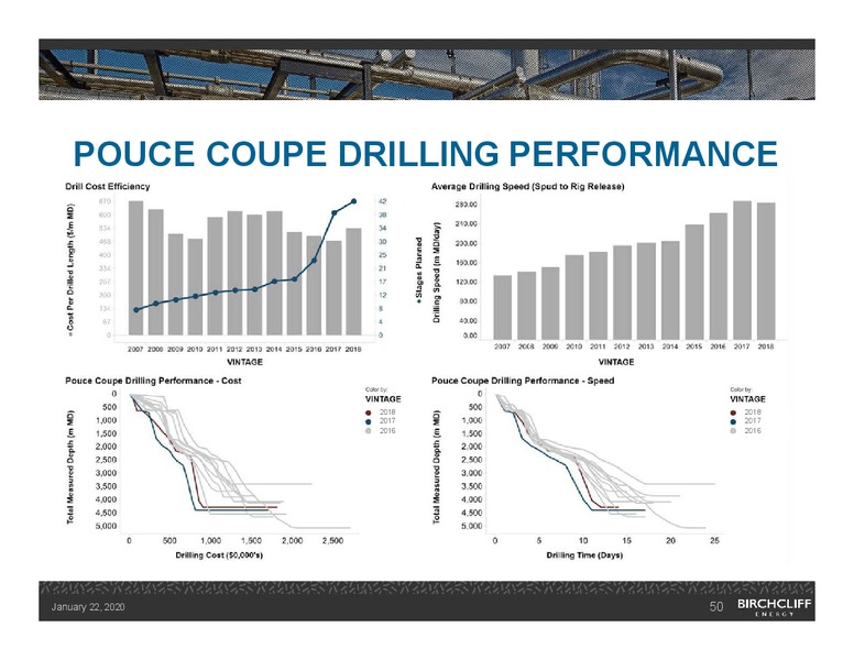 January 2020 Investor Presentation – Birchcliff Energy Ltd. – slide 49