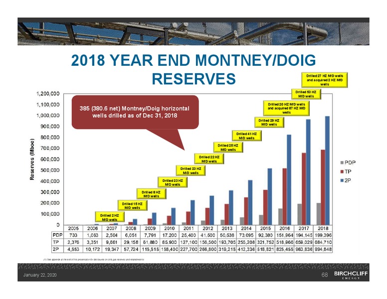 January 2020 Investor Presentation – Birchcliff Energy Ltd. – slide 67