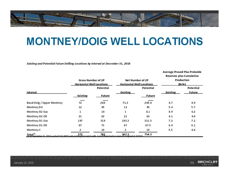 January 2020 Investor Presentation – Birchcliff Energy Ltd. – slide 68