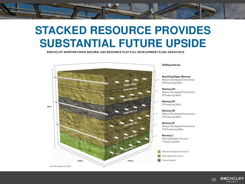 February 2017 Corporate Presentation – Birchcliff Energy Ltd. – slide 24
