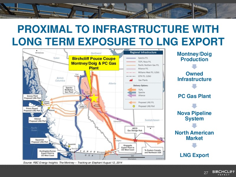 February 2017 Corporate Presentation – Birchcliff Energy Ltd. – slide 26