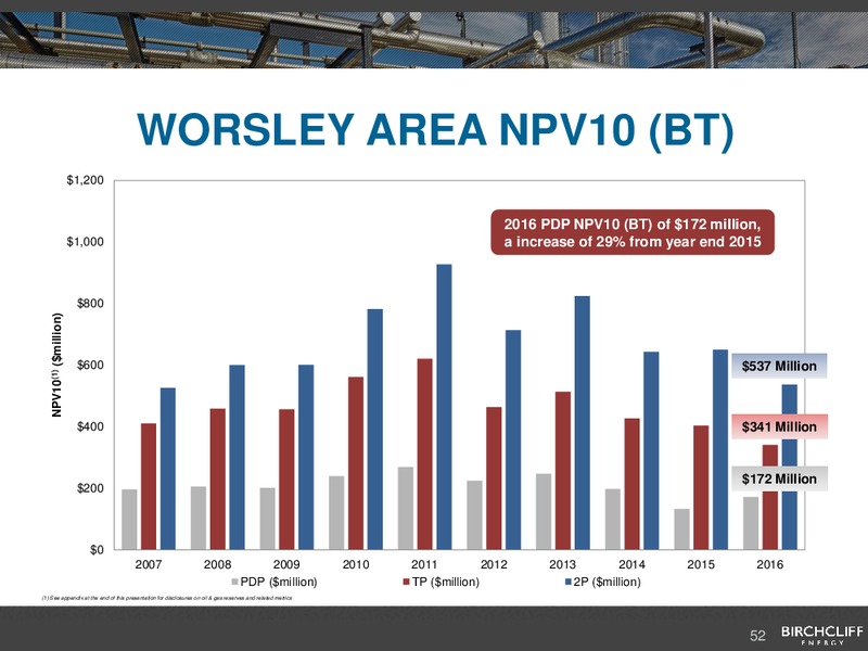 February 2017 Corporate Presentation – Birchcliff Energy Ltd. – slide 51