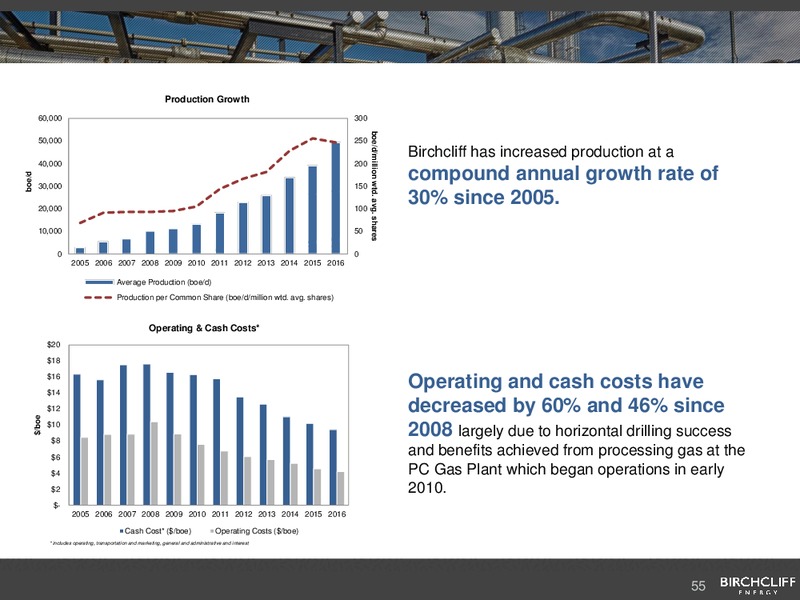 February 2017 Corporate Presentation – Birchcliff Energy Ltd. – slide 54