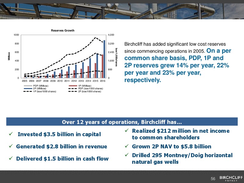 February 2017 Corporate Presentation – Birchcliff Energy Ltd. – slide 55