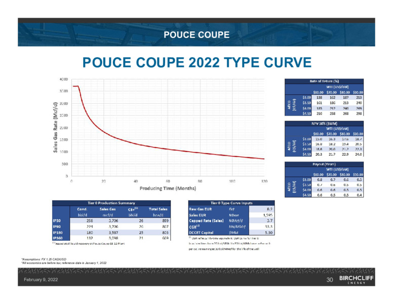 February 2022 Corporate Presentation – Birchcliff Energy Ltd. – slide 30