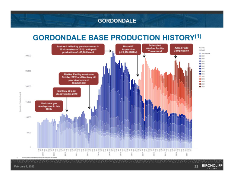 February 2022 Corporate Presentation – Birchcliff Energy Ltd. – slide 33