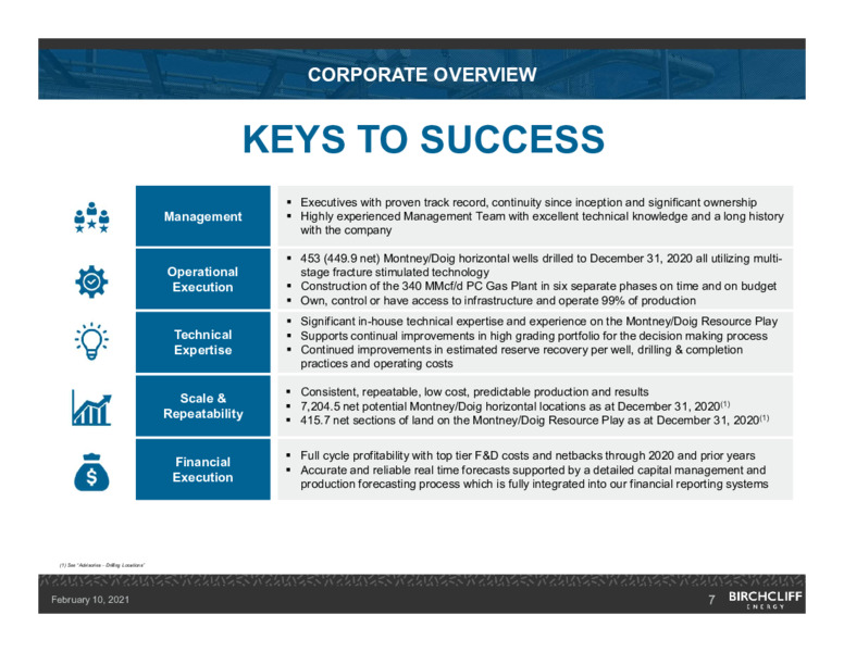 February 2021 Corporate Presentation – Birchcliff Energy Ltd. – slide 6