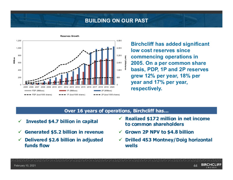 February 2021 Corporate Presentation – Birchcliff Energy Ltd. – slide 43