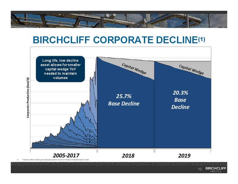 February 2018 Corporate Presentation – Birchcliff Energy Ltd. – slide 9