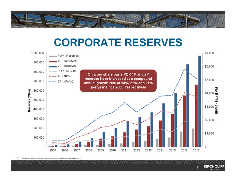 February 2018 Corporate Presentation – Birchcliff Energy Ltd. – slide 10