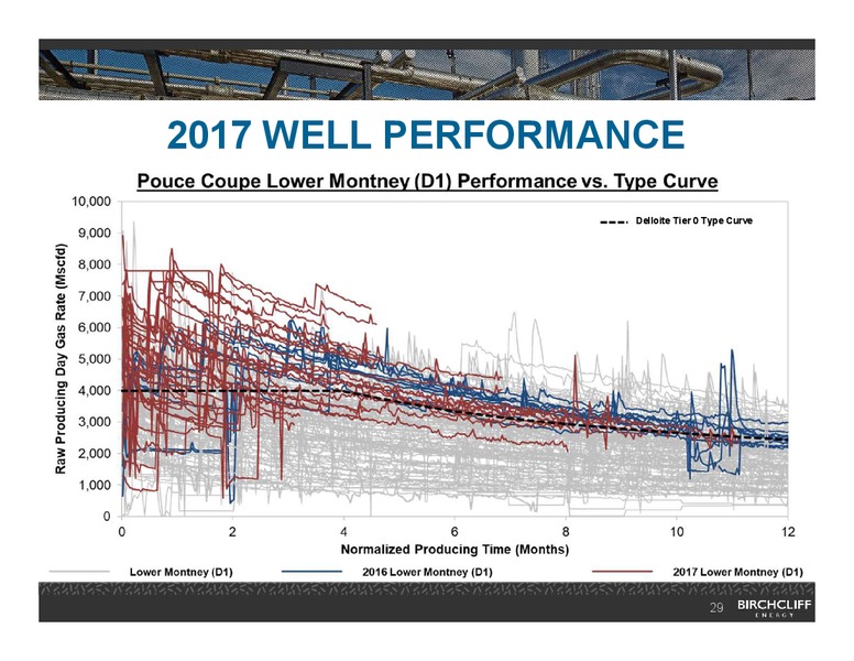 February 2018 Corporate Presentation – Birchcliff Energy Ltd. – slide 28