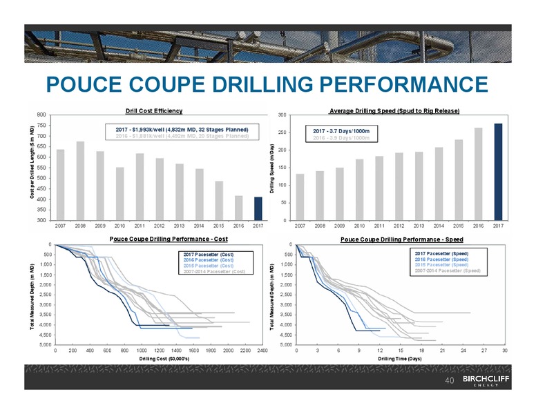 February 2018 Corporate Presentation – Birchcliff Energy Ltd. – slide 39