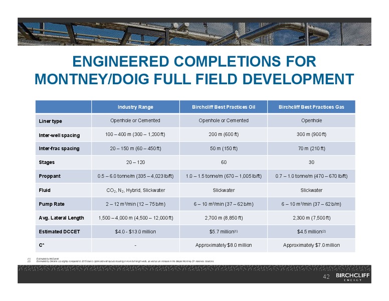 February 2018 Corporate Presentation – Birchcliff Energy Ltd. – slide 41