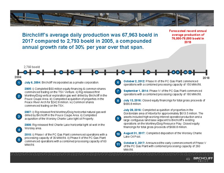 February 2018 Corporate Presentation – Birchcliff Energy Ltd. – slide 48