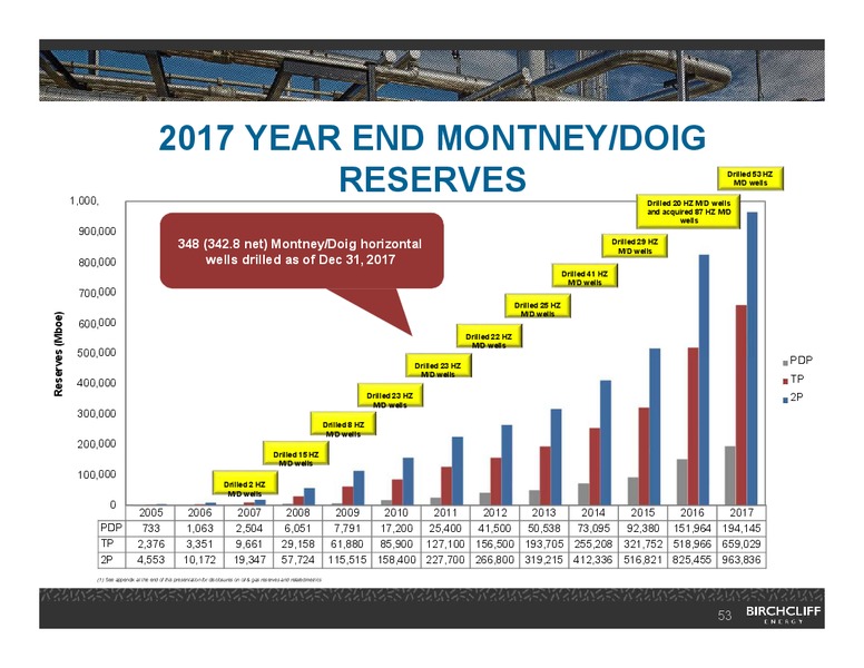 February 2018 Corporate Presentation – Birchcliff Energy Ltd. – slide 52