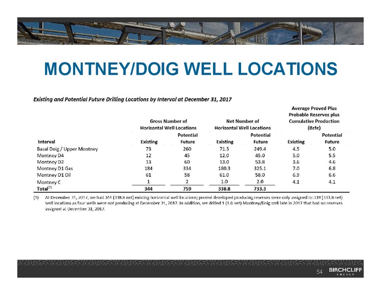 February 2018 Corporate Presentation – Birchcliff Energy Ltd. – slide 53