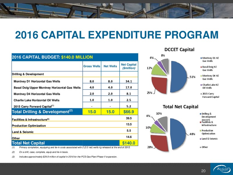 February 2016 Corporate Presentation – Birchcliff Energy Ltd. – slide 20