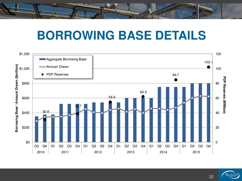 February 2016 Corporate Presentation – Birchcliff Energy Ltd. – slide 22