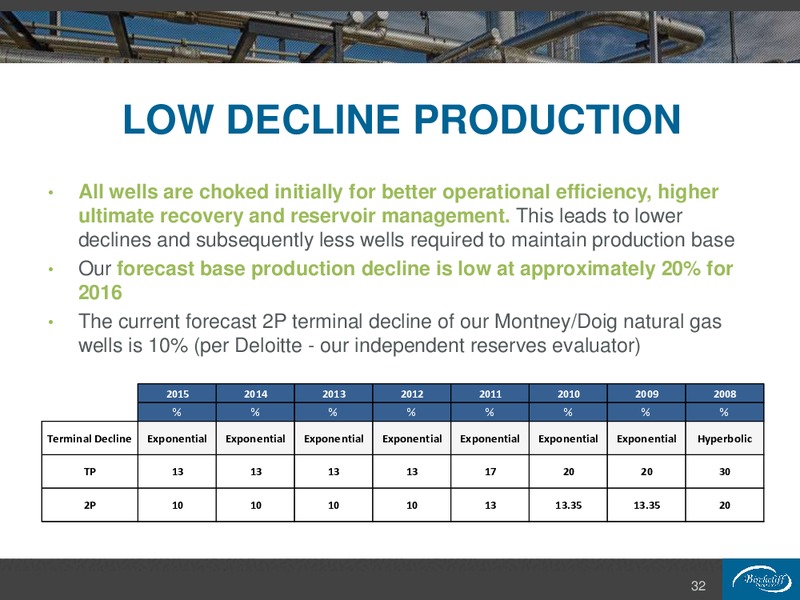 February 2016 Corporate Presentation – Birchcliff Energy Ltd. – slide 32