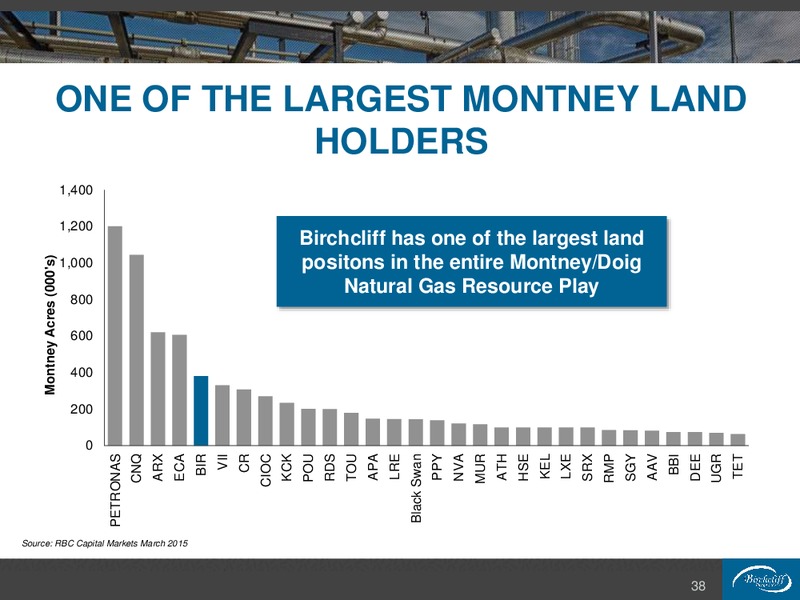 February 2016 Corporate Presentation – Birchcliff Energy Ltd. – slide 38