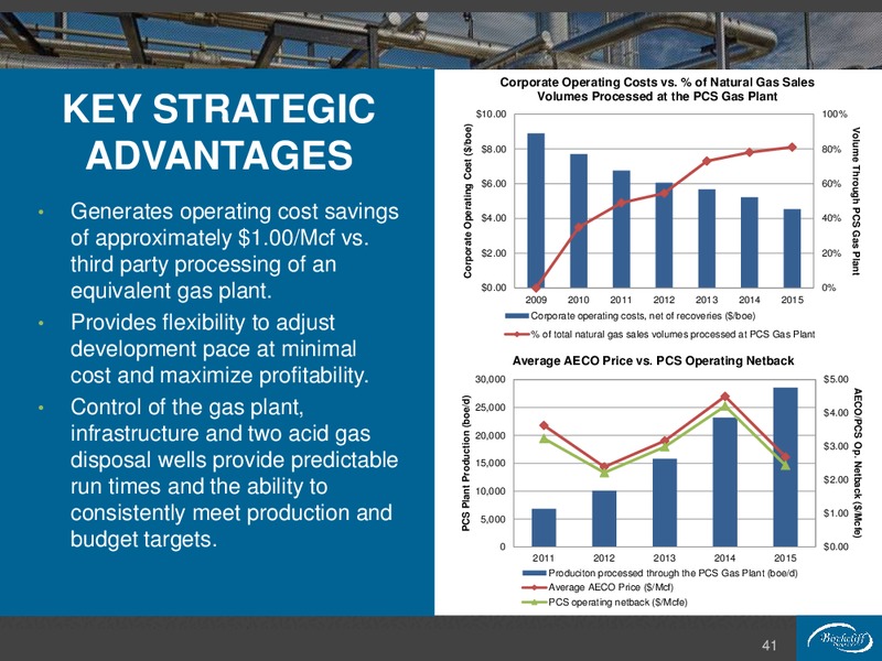 February 2016 Corporate Presentation – Birchcliff Energy Ltd. – slide 41