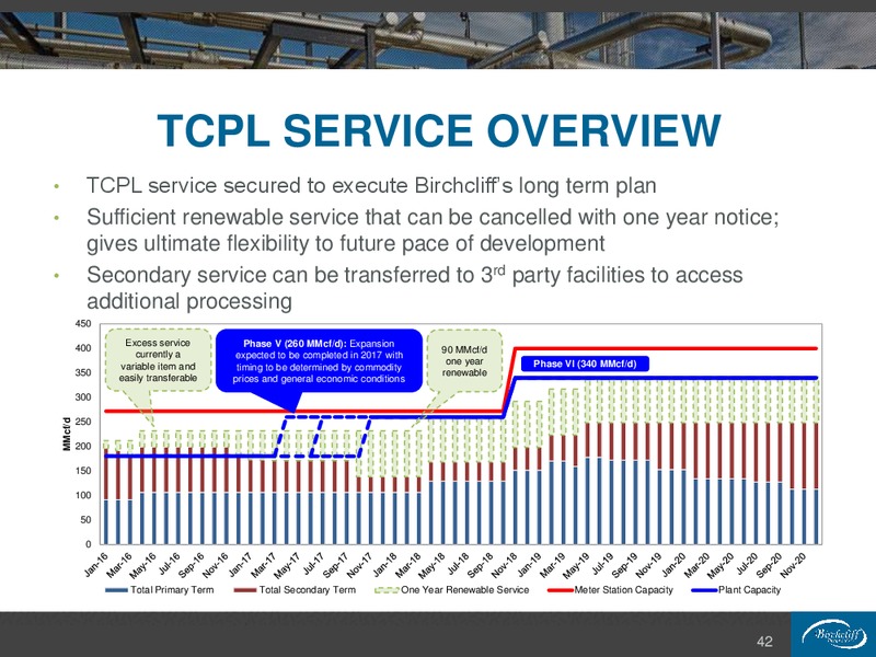 February 2016 Corporate Presentation – Birchcliff Energy Ltd. – slide 42