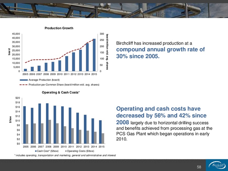 February 2016 Corporate Presentation – Birchcliff Energy Ltd. – slide 58